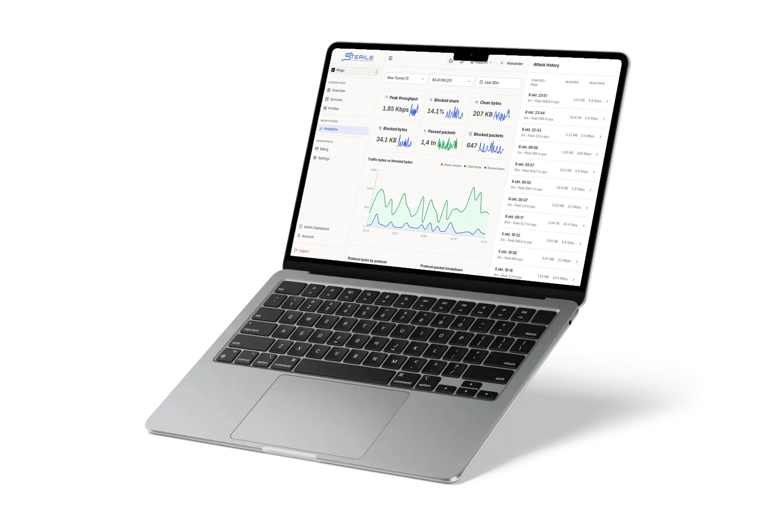 Sterile Networks dashboard overview showing traffic and mitigation analytics