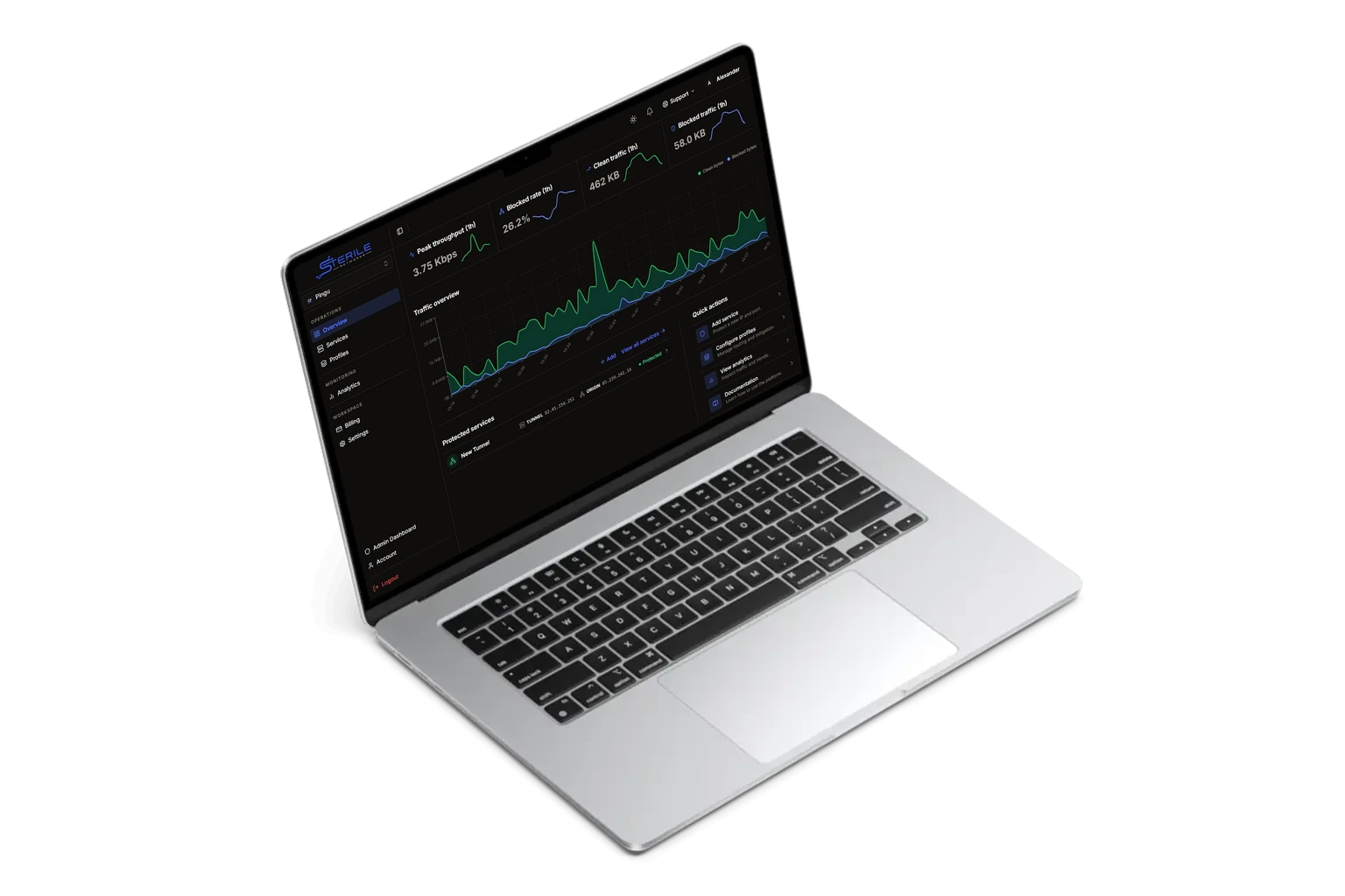 Sterile Networks network analytics dashboard showing protection metrics