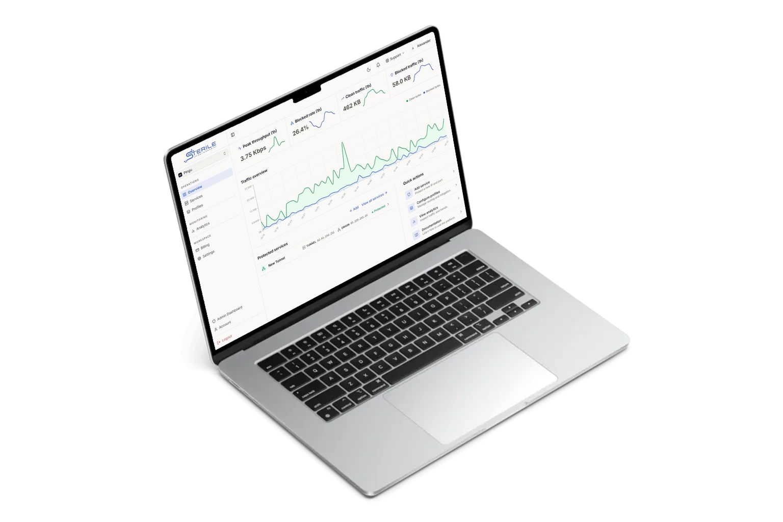 Sterile Networks network analytics dashboard showing protection metrics